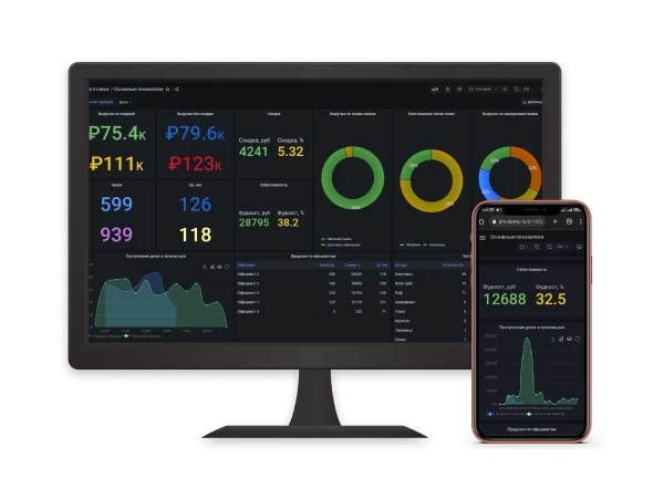 Дашборд основных показателей от ДЕНВИК