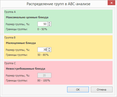ABC анализ.png ABC анализ.png
