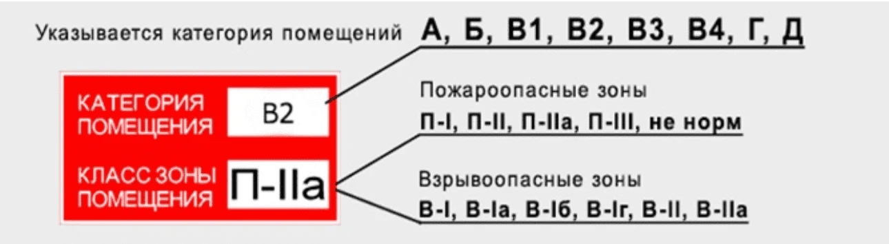 категория склада по пожаробезопасности категория помещений